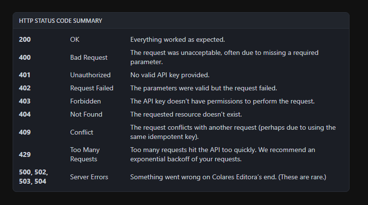 Error Summary